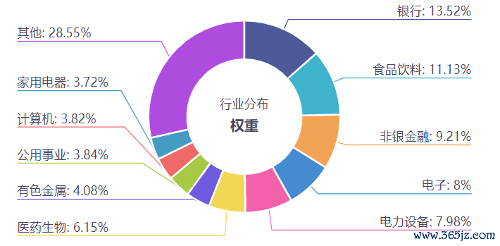 数据开端：iFinD，已矣20240609。